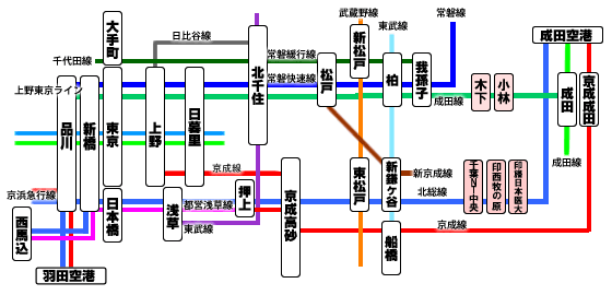 印西市の電車のアクセス