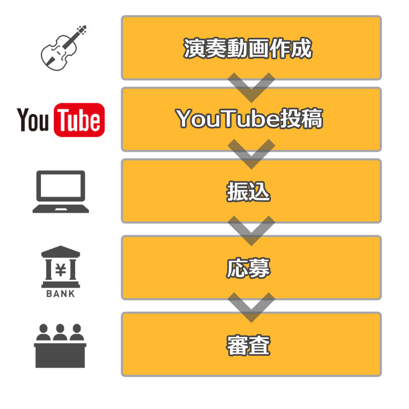 印西国際音楽コンクール応募の流れ