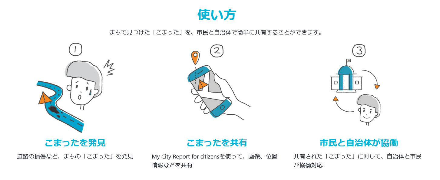 マイシティレポート