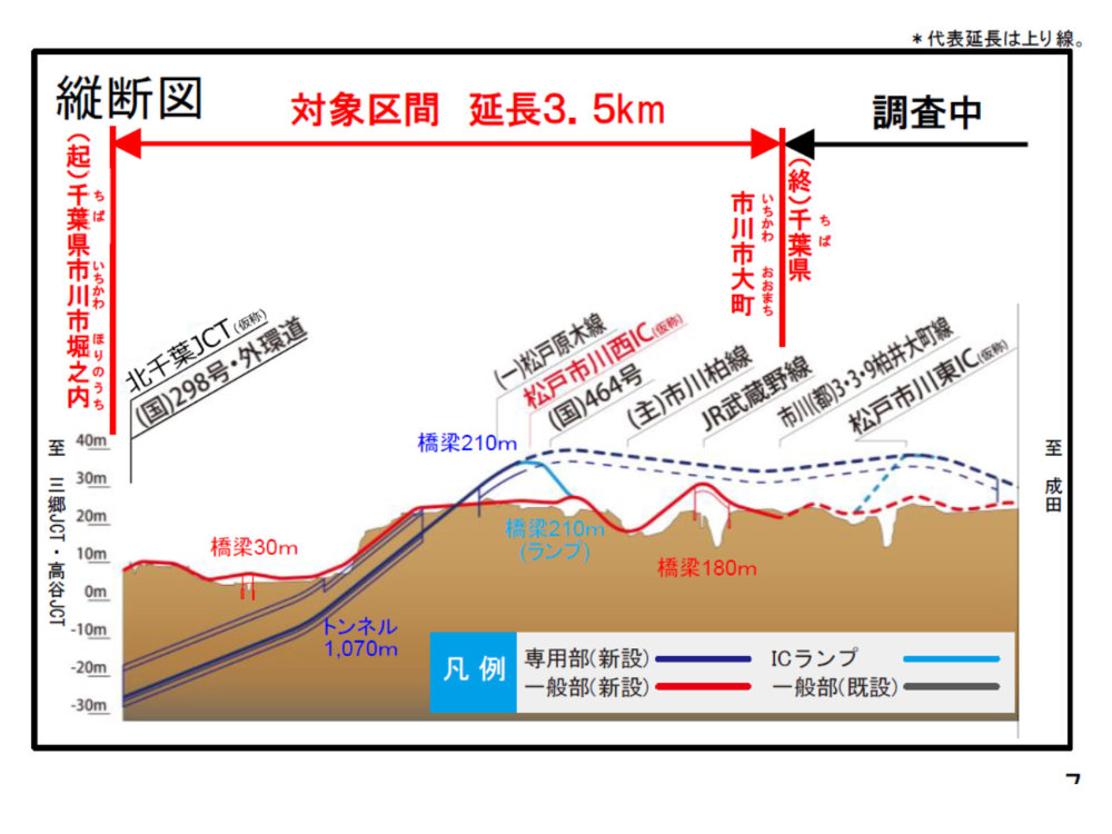 北千葉道路市川から松戸断面図