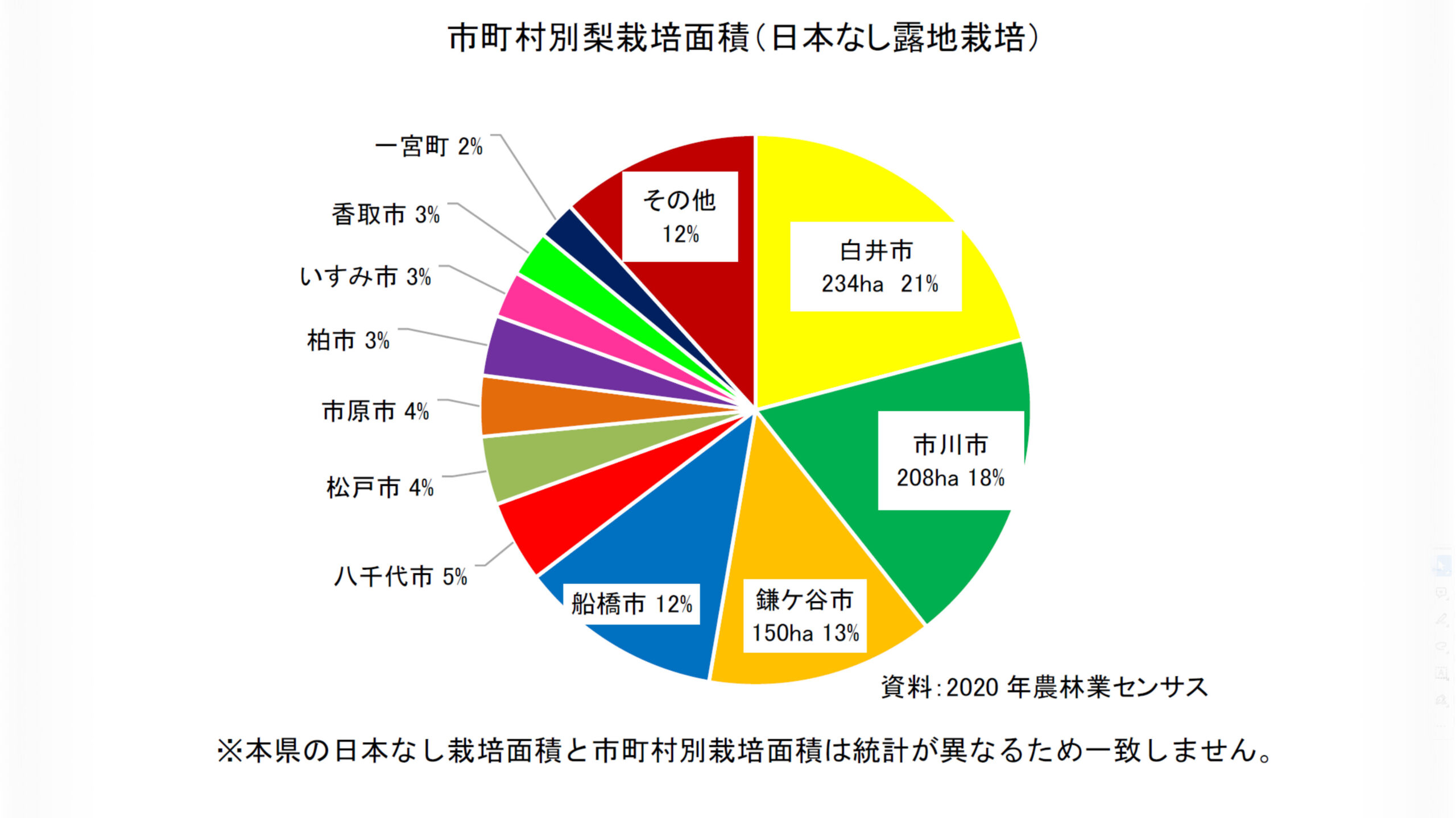 千葉県の梨の生産量ランキング