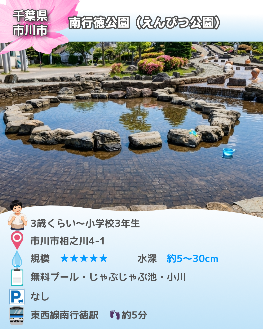 南行徳公園のプールと水遊び場