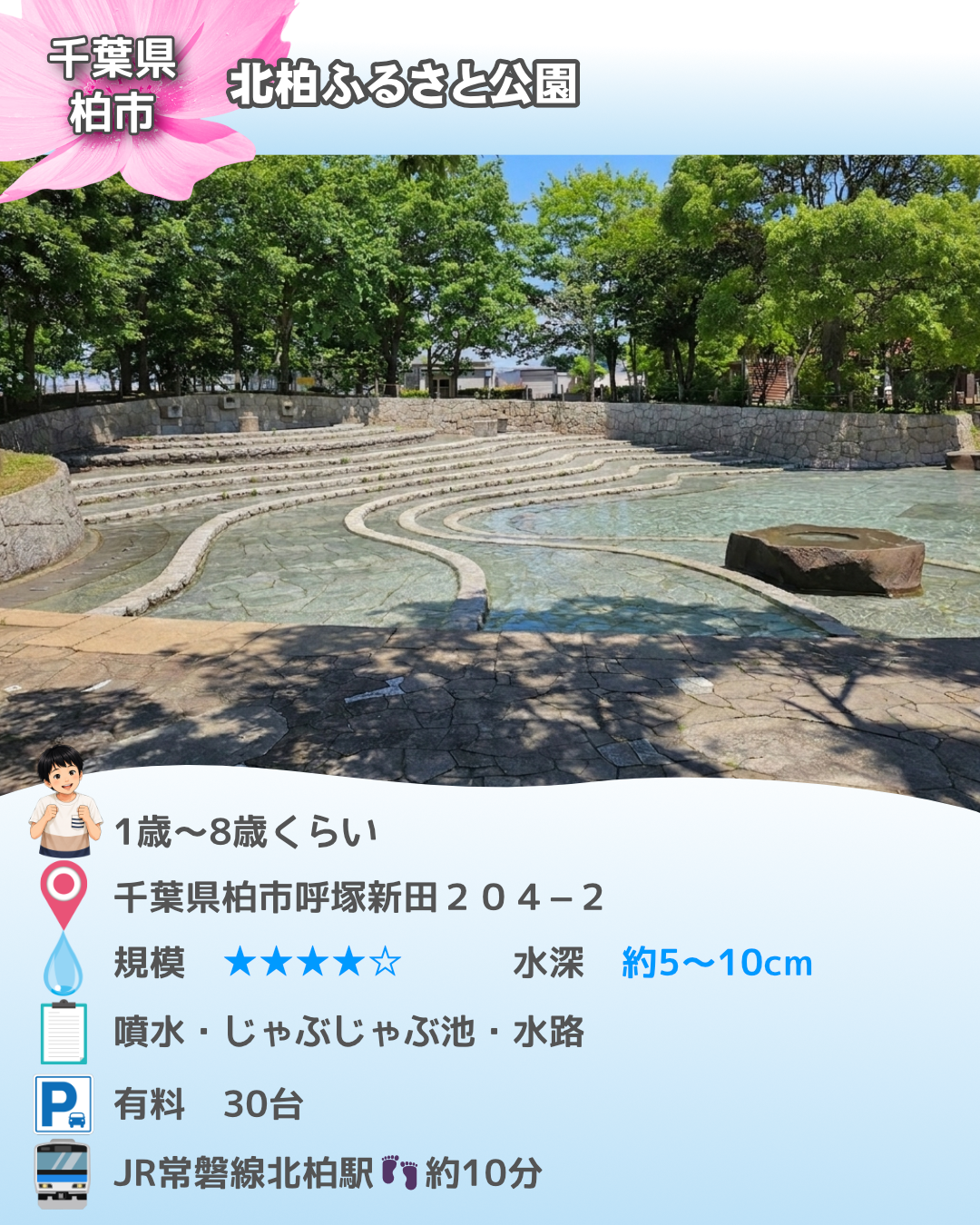 北柏ふるさと公園のじゃぶじゃぶ池