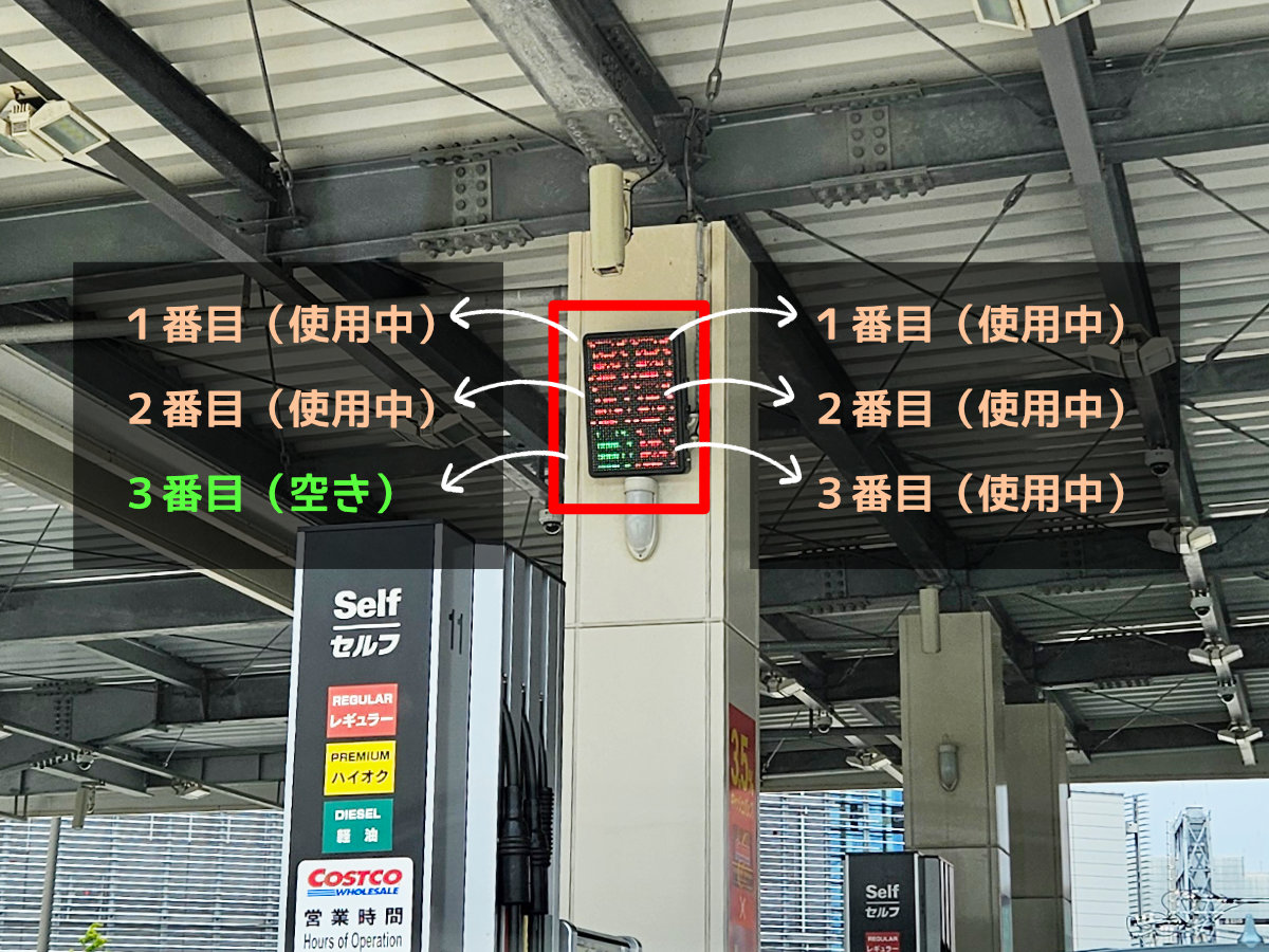 コストコガソリンスタンドの利用状況電光板の見方