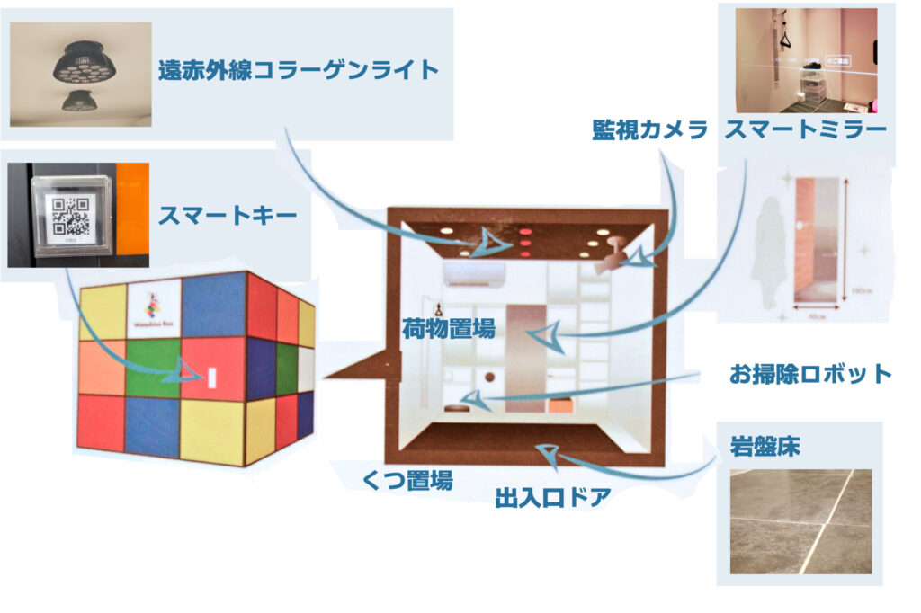 わたしのボックスの部屋の中